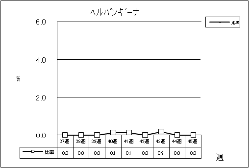 ヘルパンギーナ