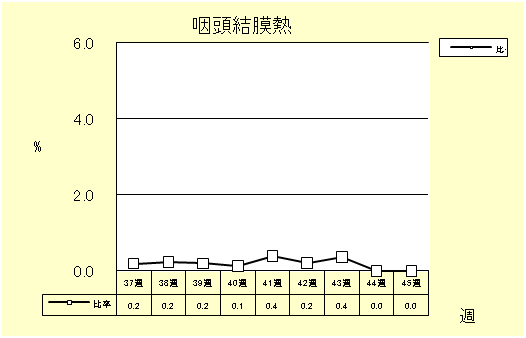 咽頭結膜熱