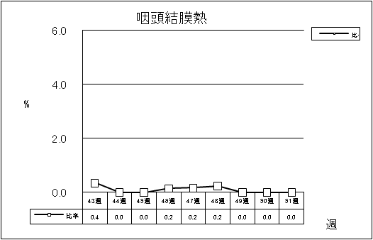 咽頭結膜熱