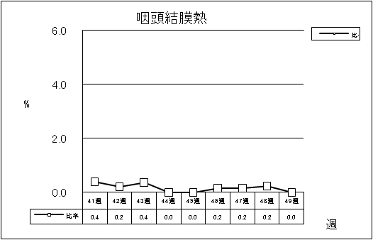 咽頭結膜熱