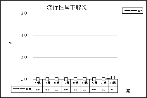 流行性耳下腺炎