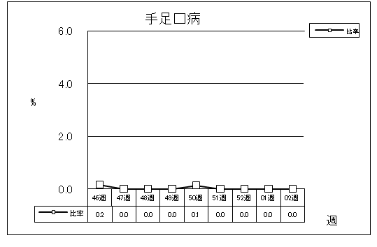 手足口病