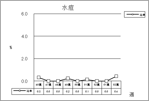 水痘