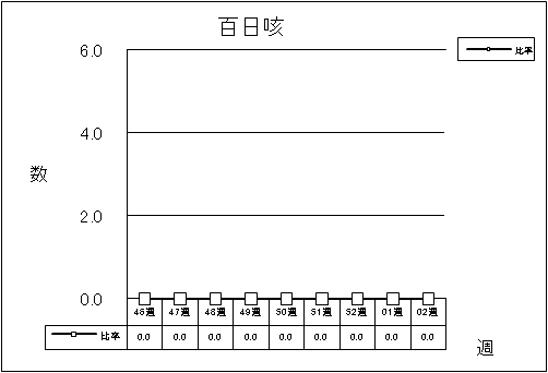 百日咳