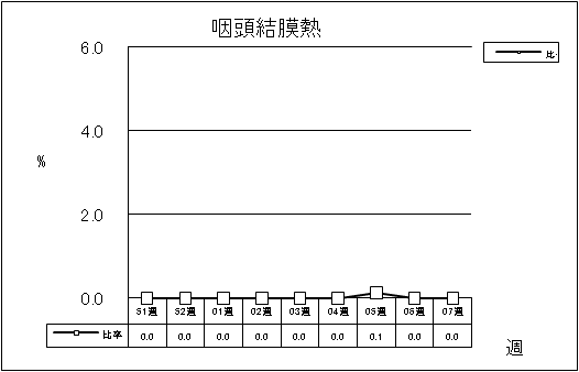 咽頭結膜熱