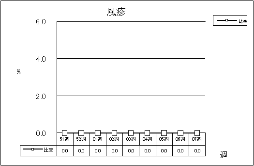 風疹