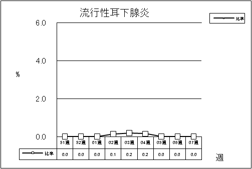 流行性耳下腺炎