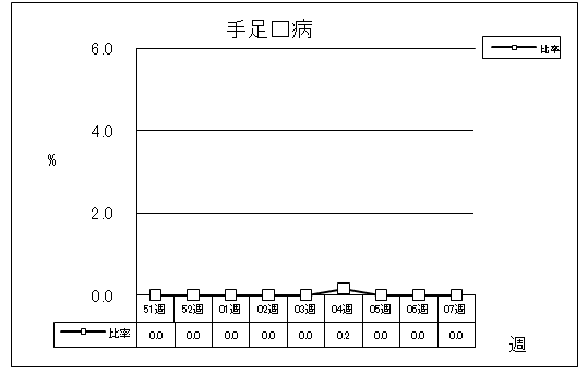 手足口病