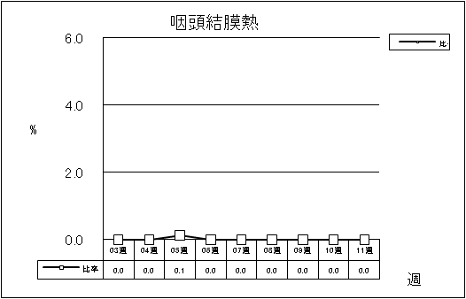 咽頭結膜熱