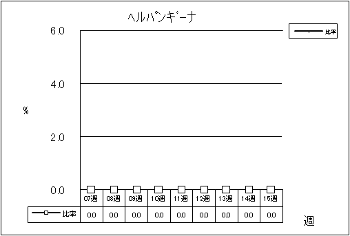 ヘルパンギーナ