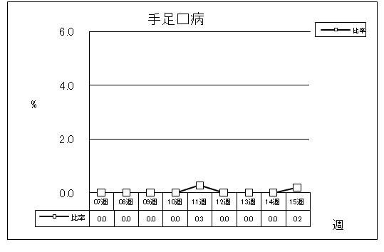 手足口病