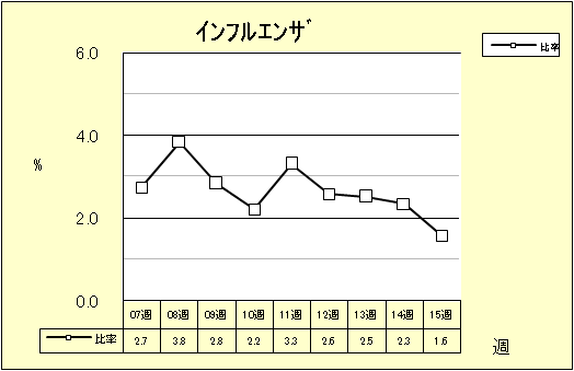 インフルエンザ