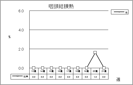 咽頭結膜熱