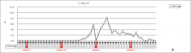 インフルエンザ