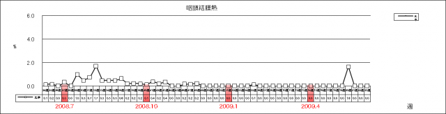 咽頭結膜熱