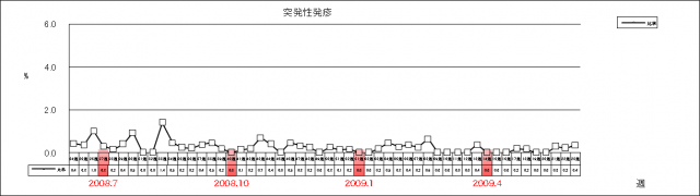 突発性発疹