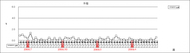 水痘