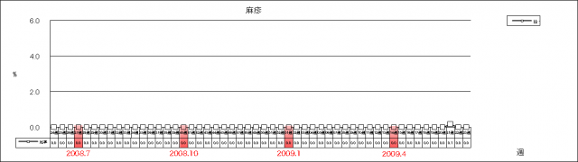 麻疹