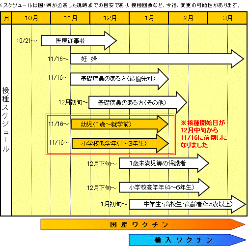 熊谷市スケジュール