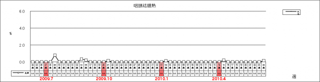 咽頭結膜熱