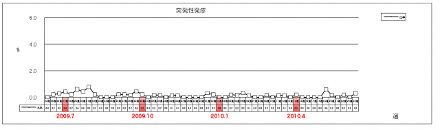 突発性発疹