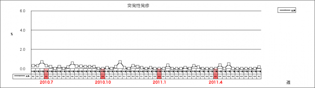 突発性発疹