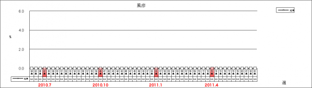 風疹