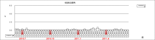 咽頭結膜熱