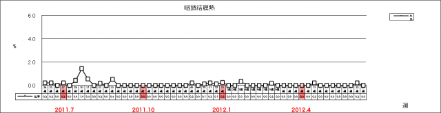 咽頭結膜熱