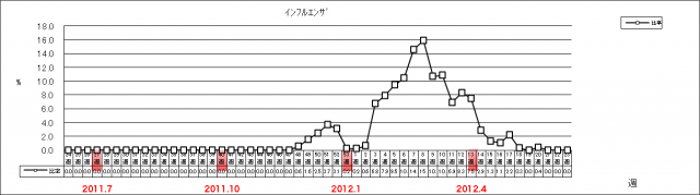 インフルエンザ