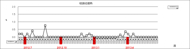 咽頭結膜熱