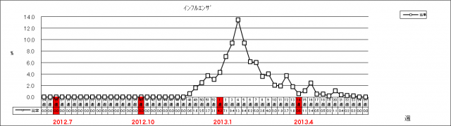 インフルエンザ