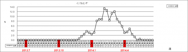 インフルエンザ
