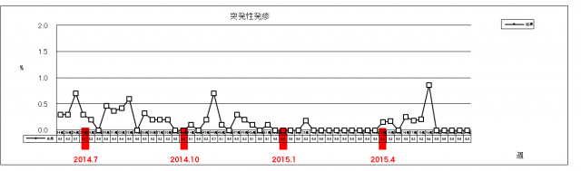 突発性発疹