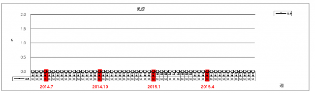 風疹