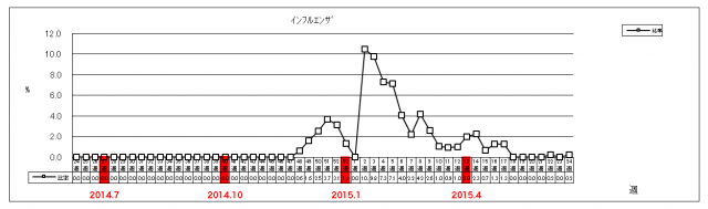 インフルエンザ