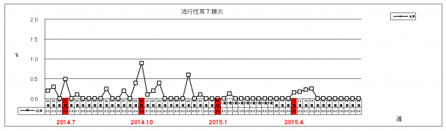 流行性耳下腺炎