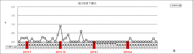 流行性耳下腺炎