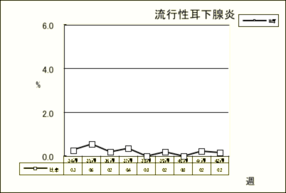 流行性耳下腺炎