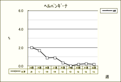 ヘルパンギーナ