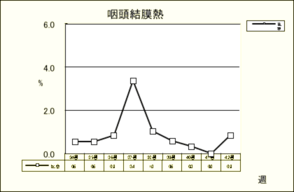 咽頭結膜熱