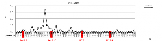 咽頭結膜熱