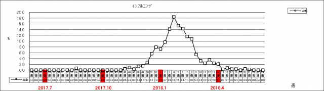 インフルエンザ