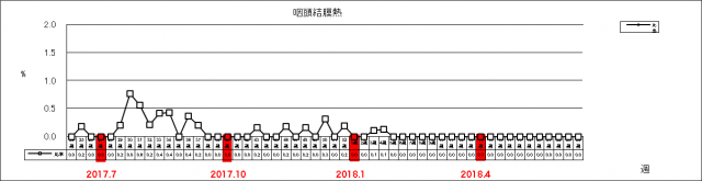 咽頭結膜熱