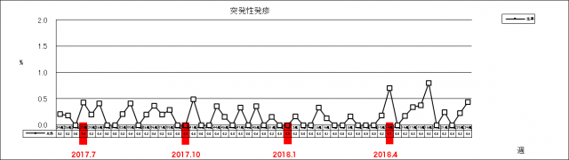 突発性発疹