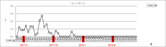 ヘルパンギーナ