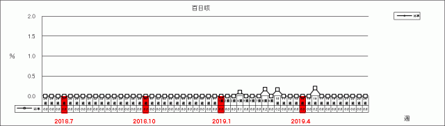 百日咳