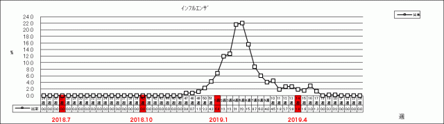 インフルエンザ