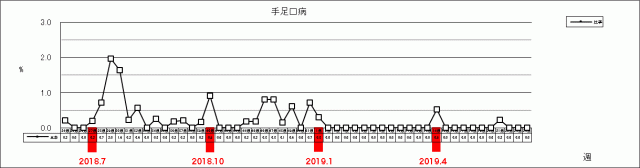 手足口病