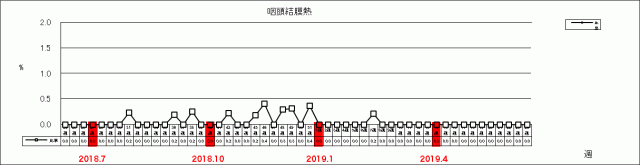 咽頭結膜熱